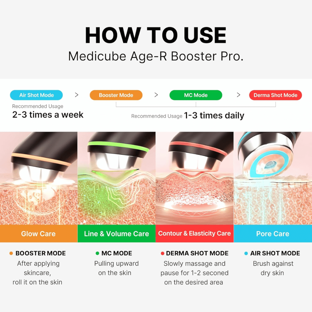 MEDICUBE AGE - R BOOSTER PRO NEGRO